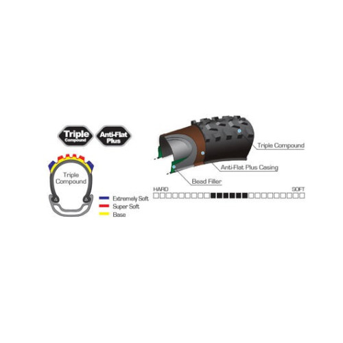 Plášť PANARACER ROMERO 29x2,4 60TPI TLR kevlar