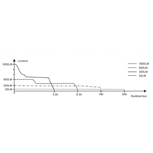 Přední světlo FENIX BC26R