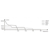 Přední světlo FENIX BC26R